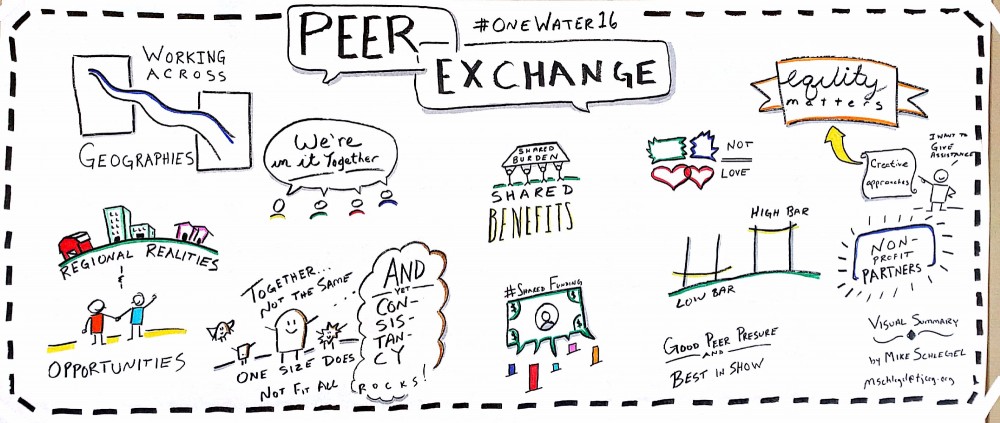 Visual summary of our Peer Exchange at One Water Summit 2016 ‒ the nation’s premier gathering of utilities, business leaders, policymakers, environmental advocates, community leaders and researchers.  Created by Mike Schlegel | mschlegel@tjcog.org | 919-295-0017 | @UnlockAwesome